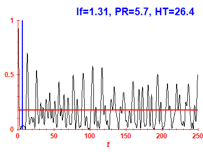 Survival probability